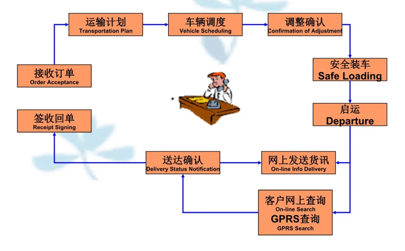 苏州到襄汾搬家公司-苏州到襄汾长途搬家公司